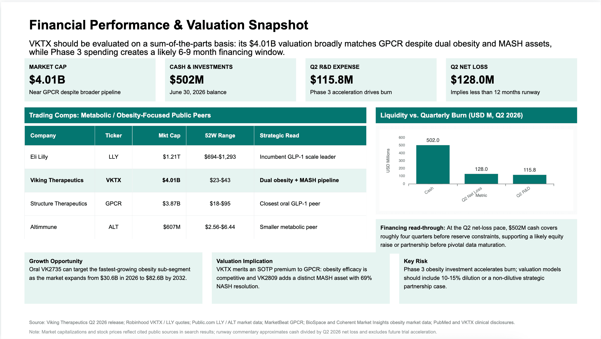 Sell-side preparation — building a CIM with auditable numbers