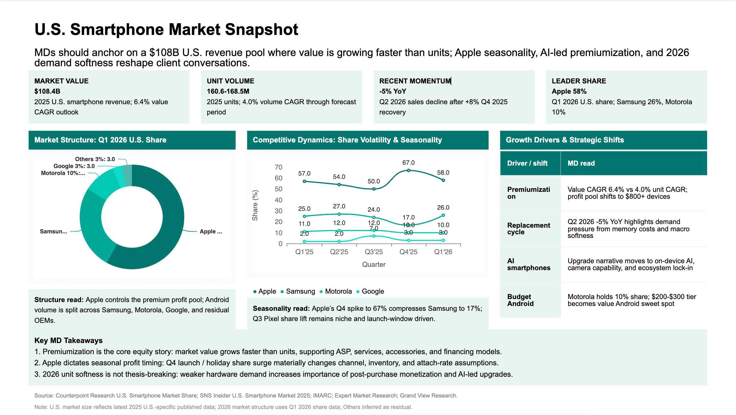 Industry analysis mapping trends, competitive shifts, and deal activity