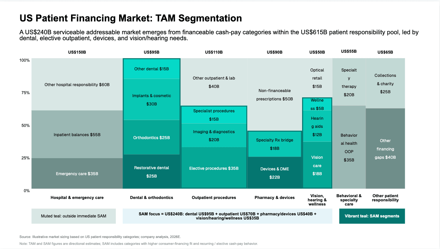 Market sizing with auditable, traceable numbers