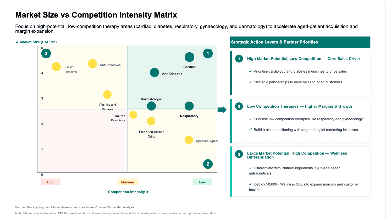 Whitespace analysis mapping market opportunity