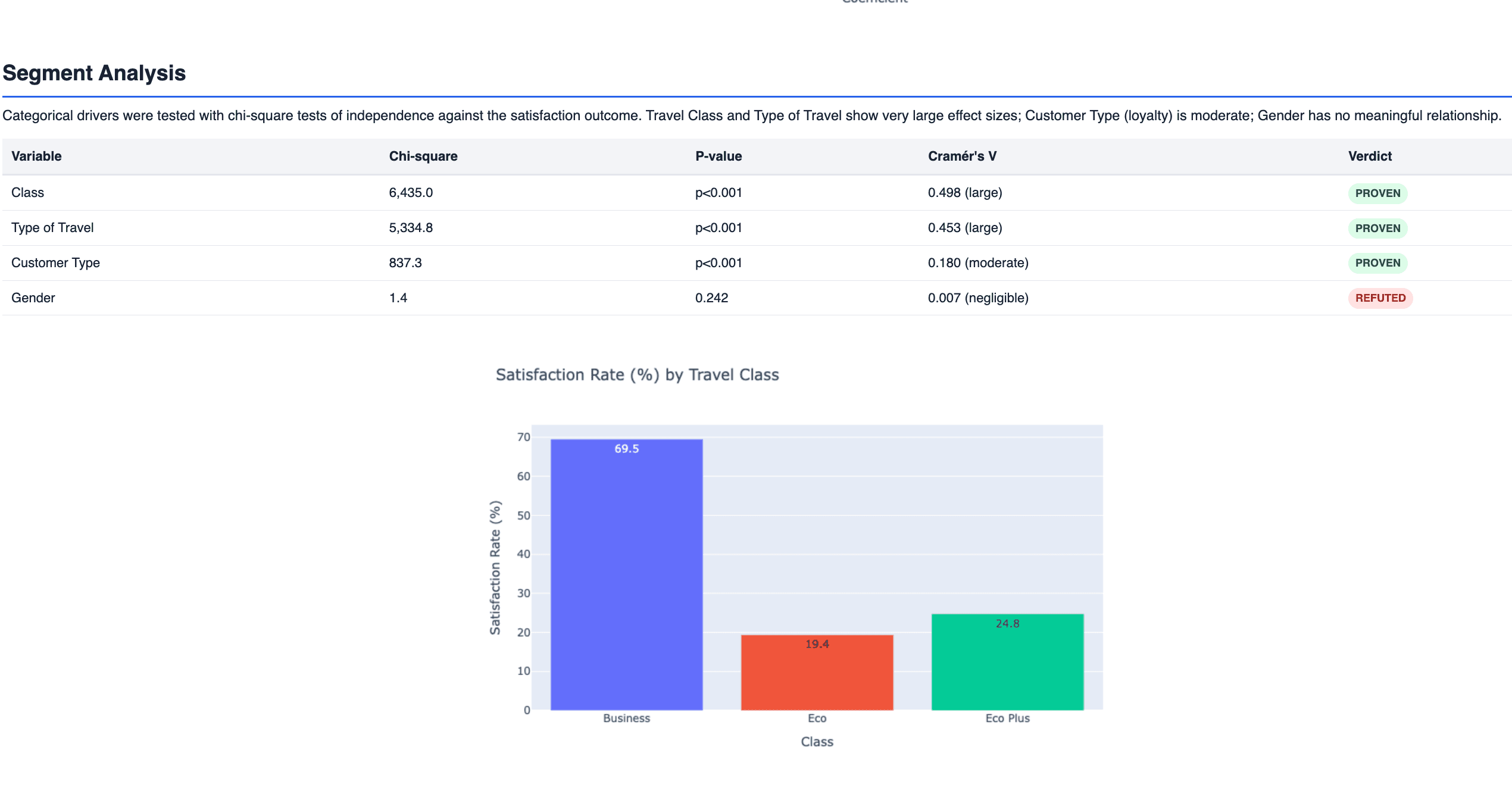 Survey insights with auditable data