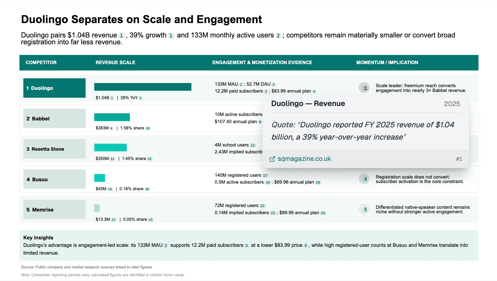 Perform competitor benchmarking using AI