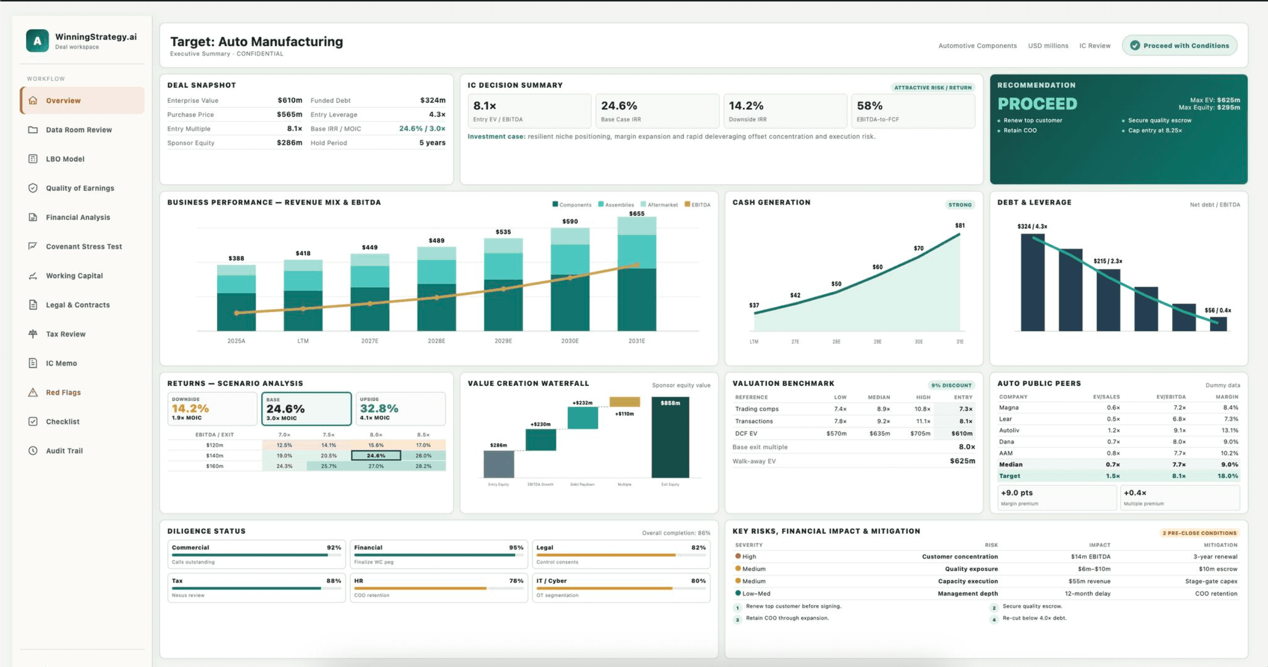 Handle more mandates. Generate more revenue.
