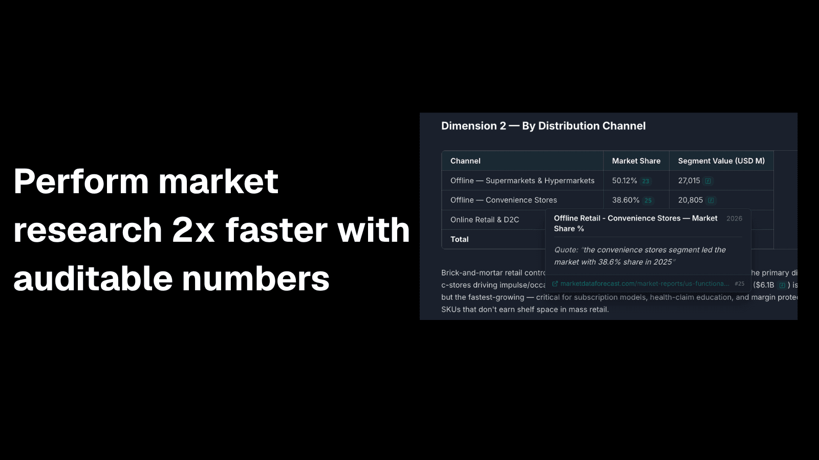 Perform Market Research 2x Faster With Auditable Numbers