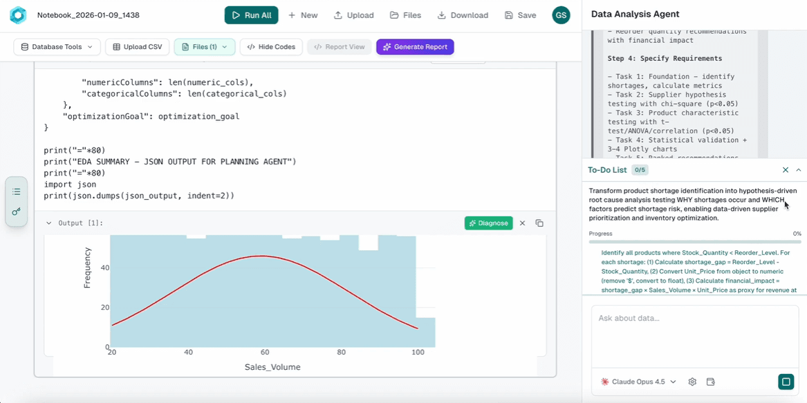 AI Data Analysis Tool | AI-powered business automation tool